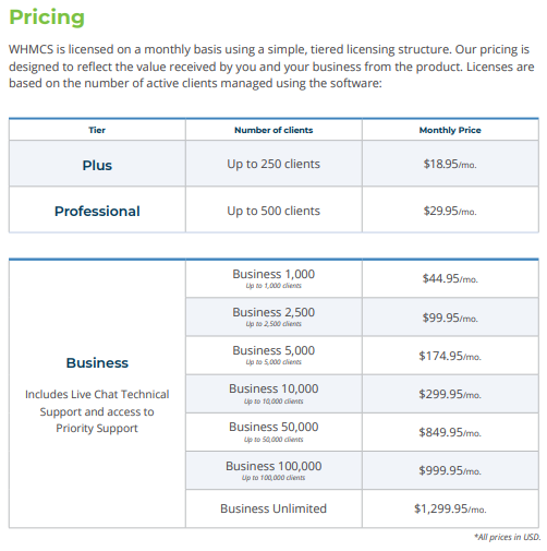 New WHMCS Price Increase 2021