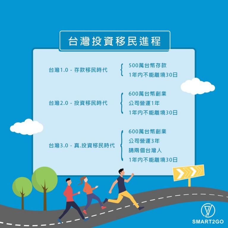 【台灣移民】投資移民台灣要快手?