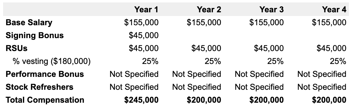Apple Salary Negotiation Advice Based On Dozens Of Negotiations