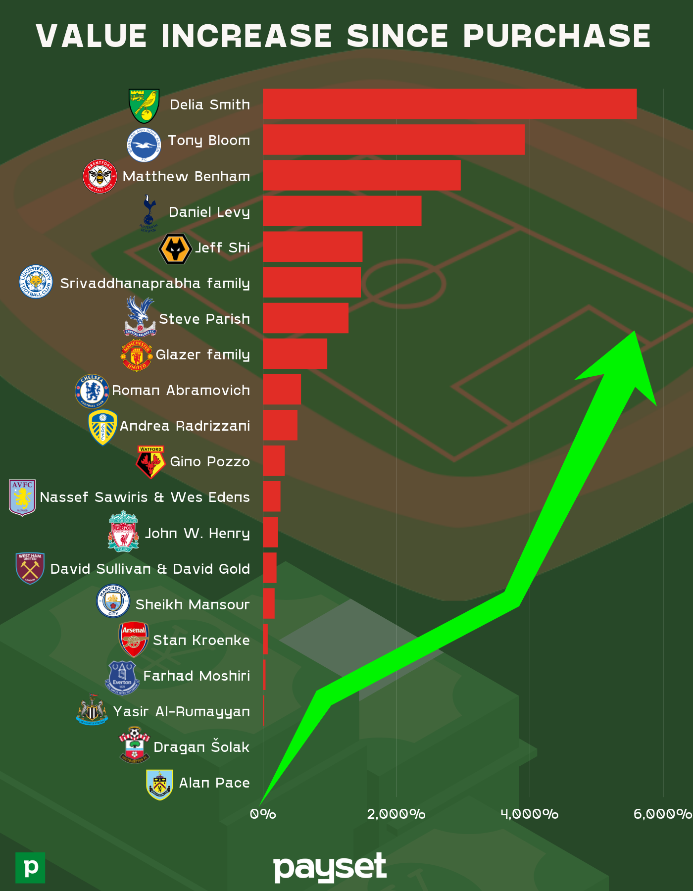 6283bf4ca12b90491fc08df9 Value%20Increase