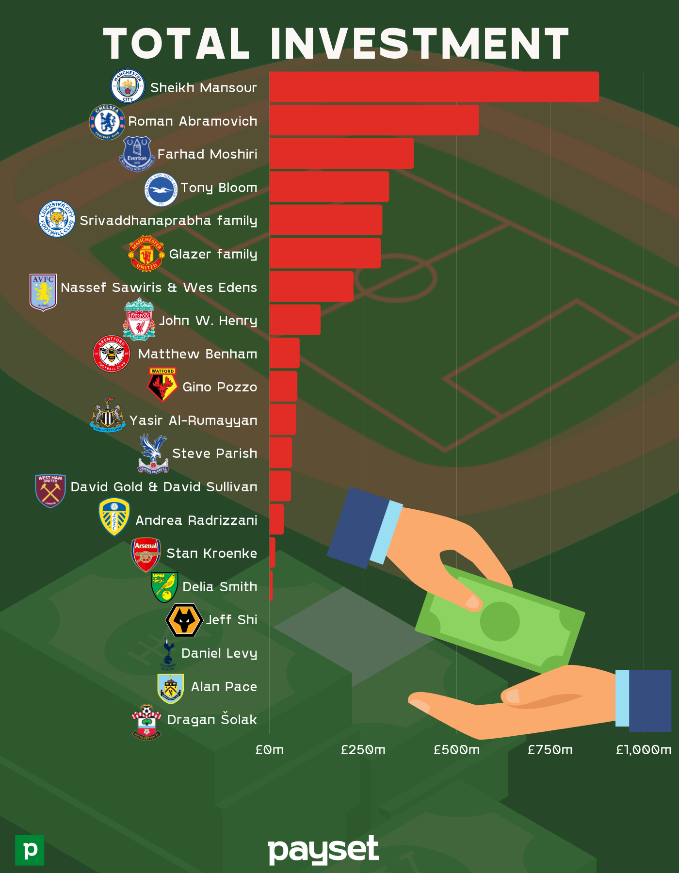 6283bf629d5ab70d2fbc4e41 Total%20Investment