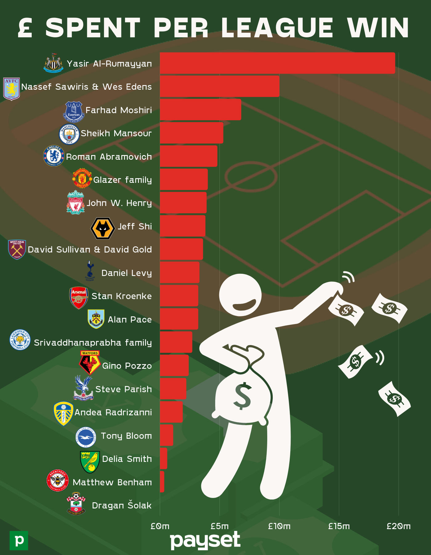 6283bf73ccaa98ab12de68e1 Spent%20Per%20Win