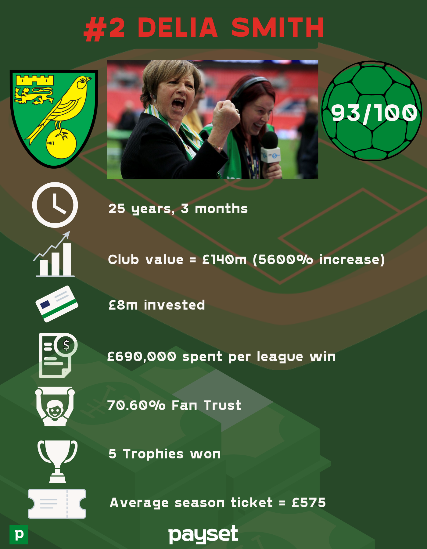 6283bfbac7e692997d231cd1 2%20 %20Delia%20Smith