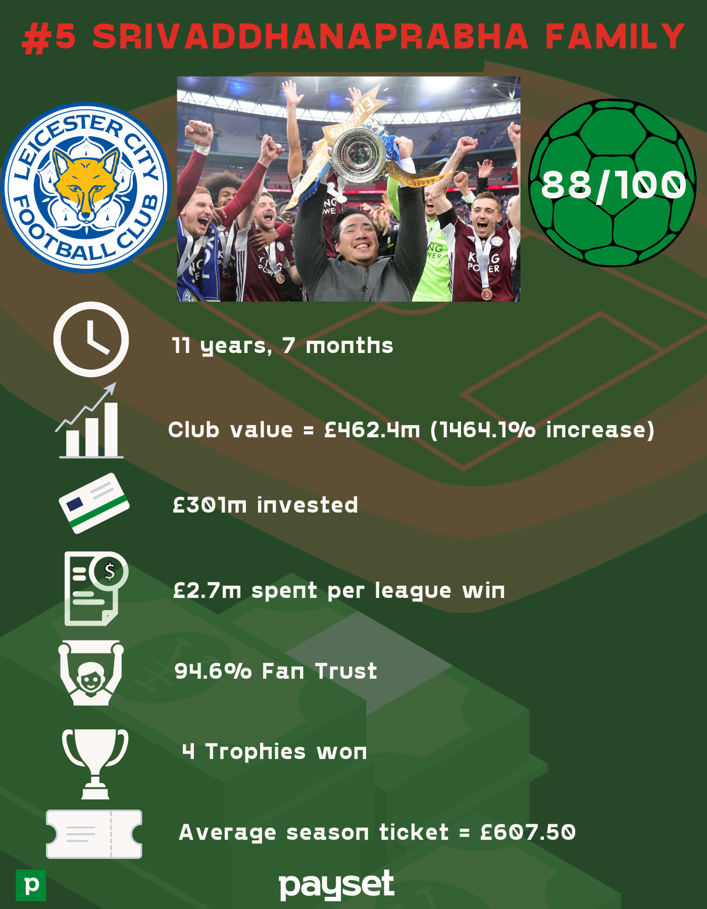 6283bfea500fffda75b601a1 5%20 %20Srivad%20Family