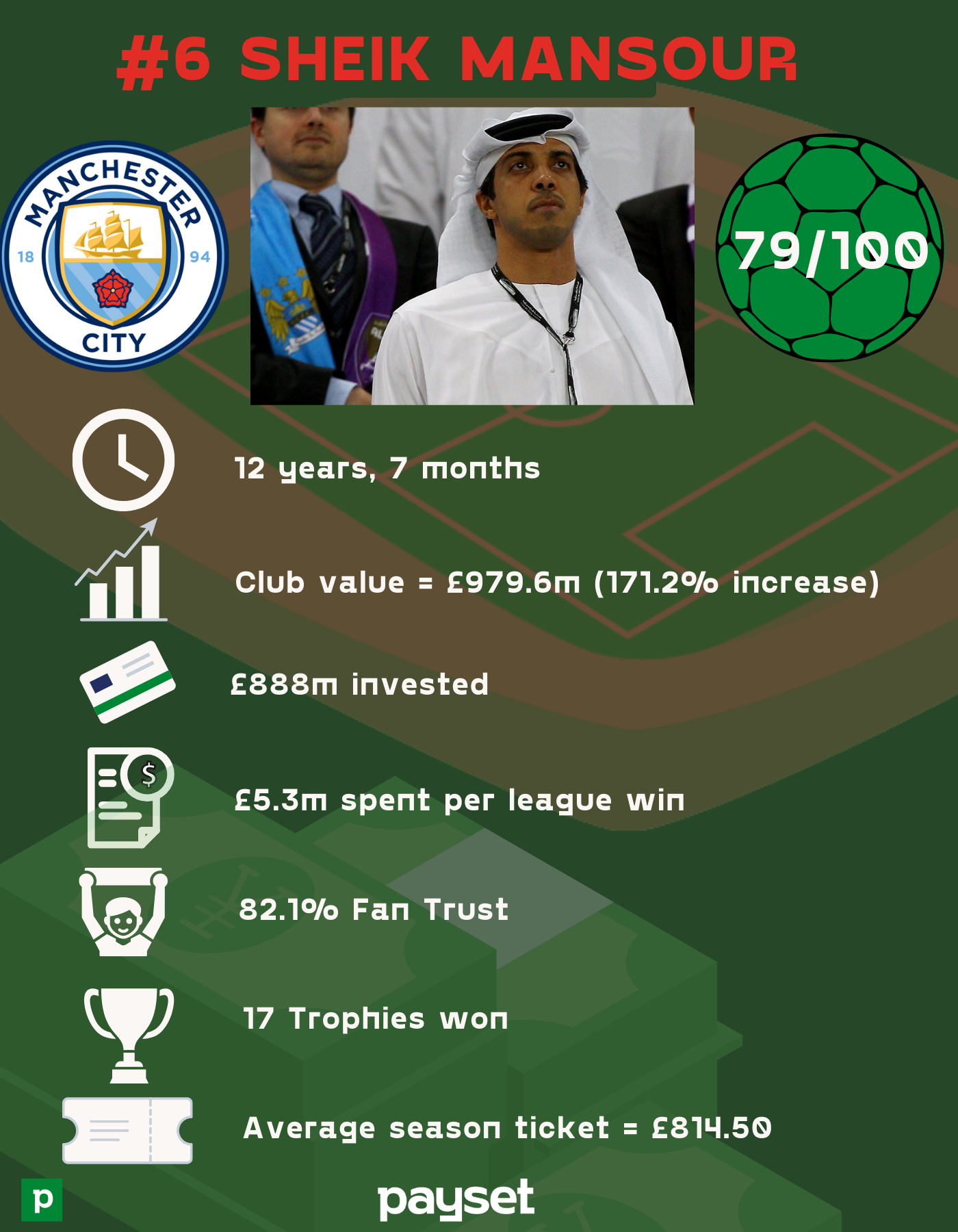 6283c002ea98191f3b4975a0 6%20 %20%20Sheik%20Mansour