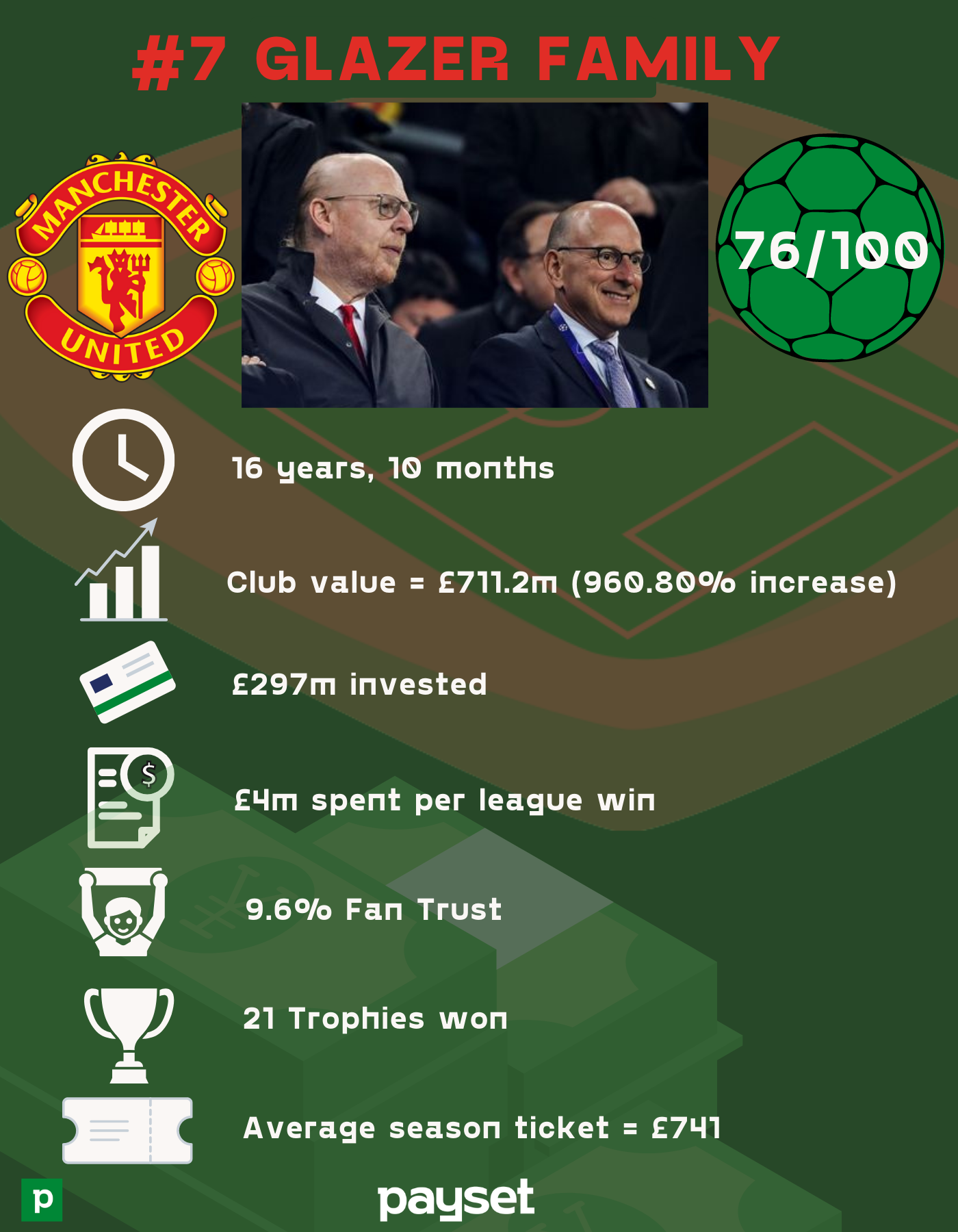 6283c0135b43850fe7b9ba85 7%20 %20Glazer%20Family