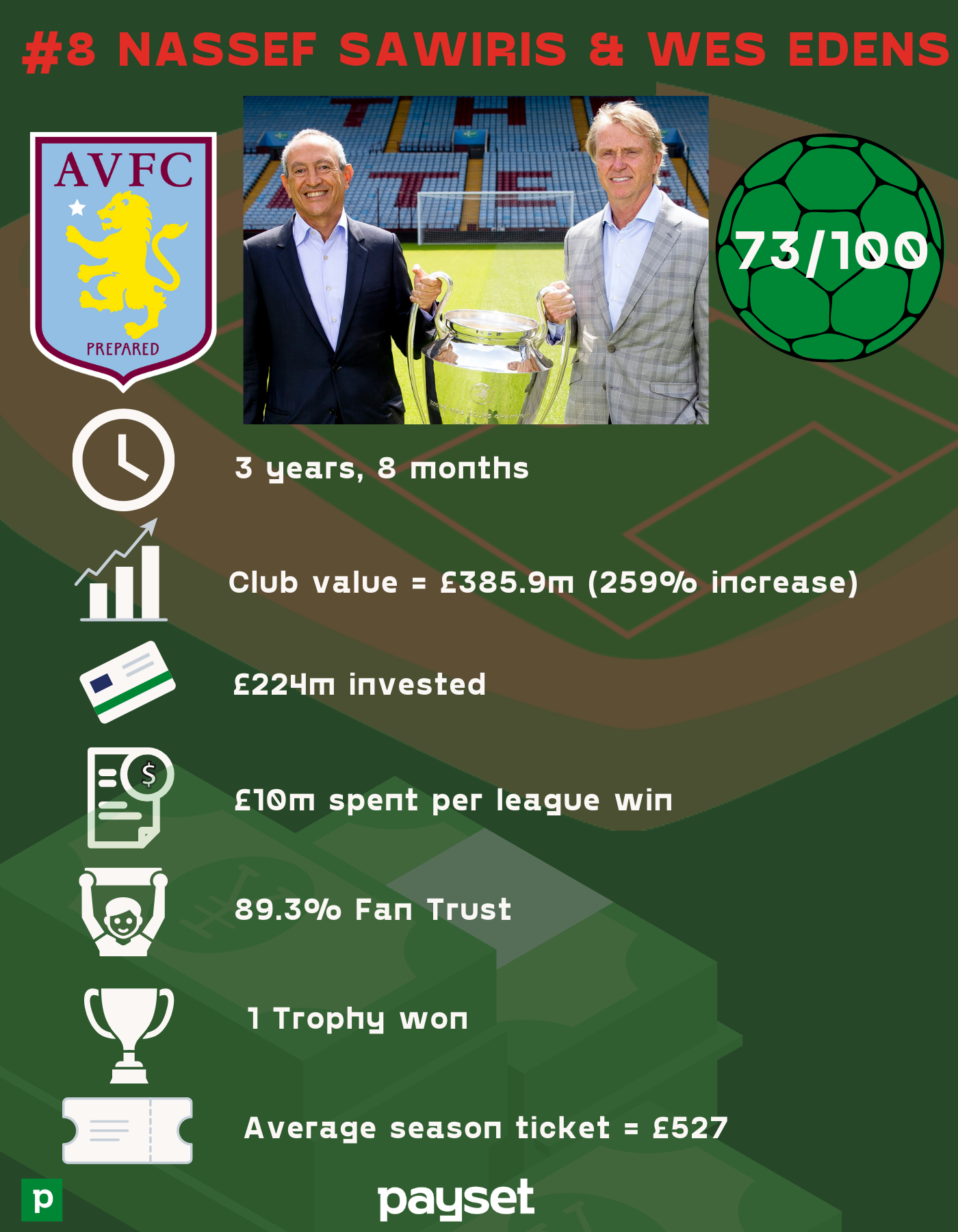 6283c027eec0b5fcf2e2b404 8%20 %20Sawiris%20Edens