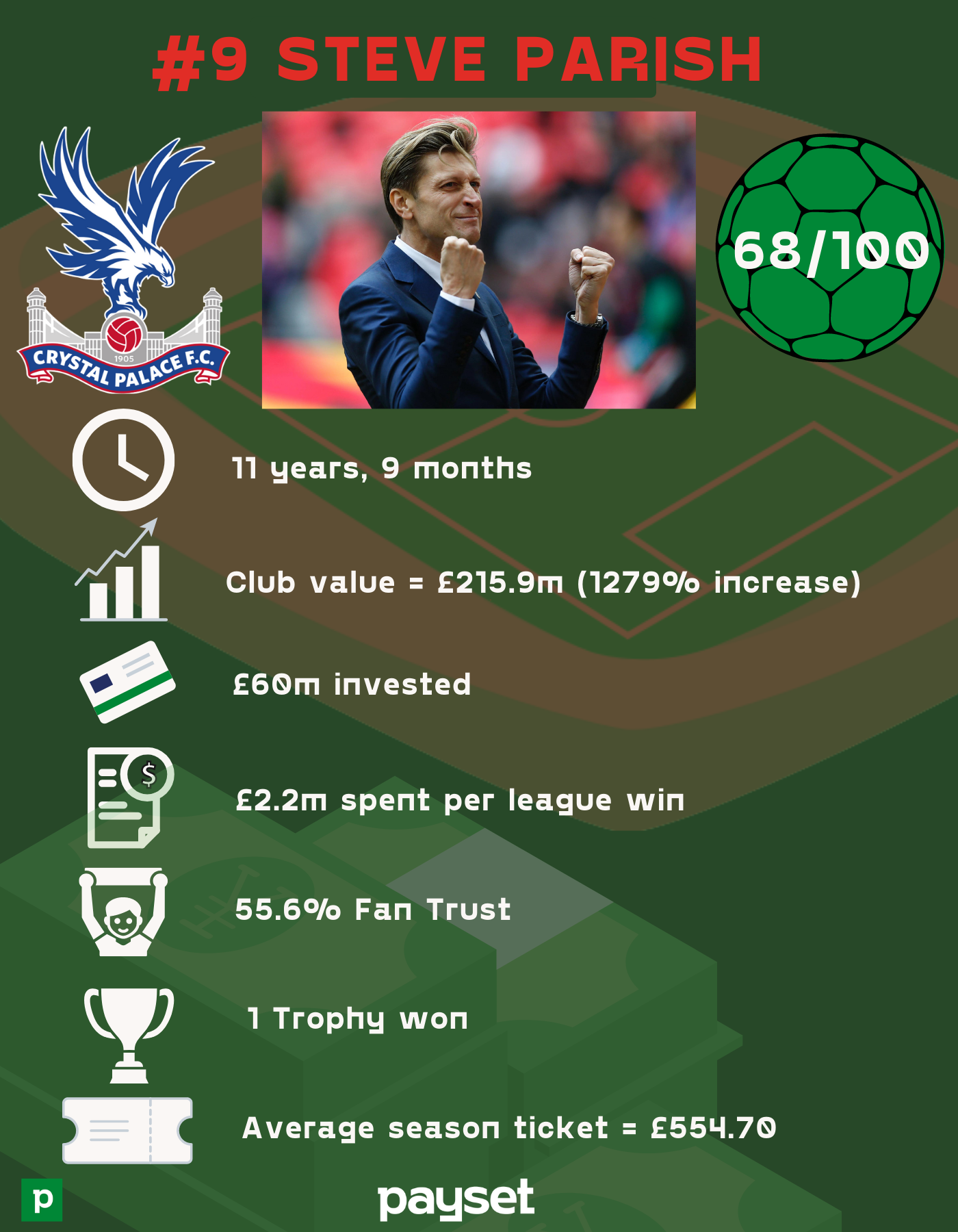 6283c03824aa89708bb88ff7 9%20 %20Steve%20Parish