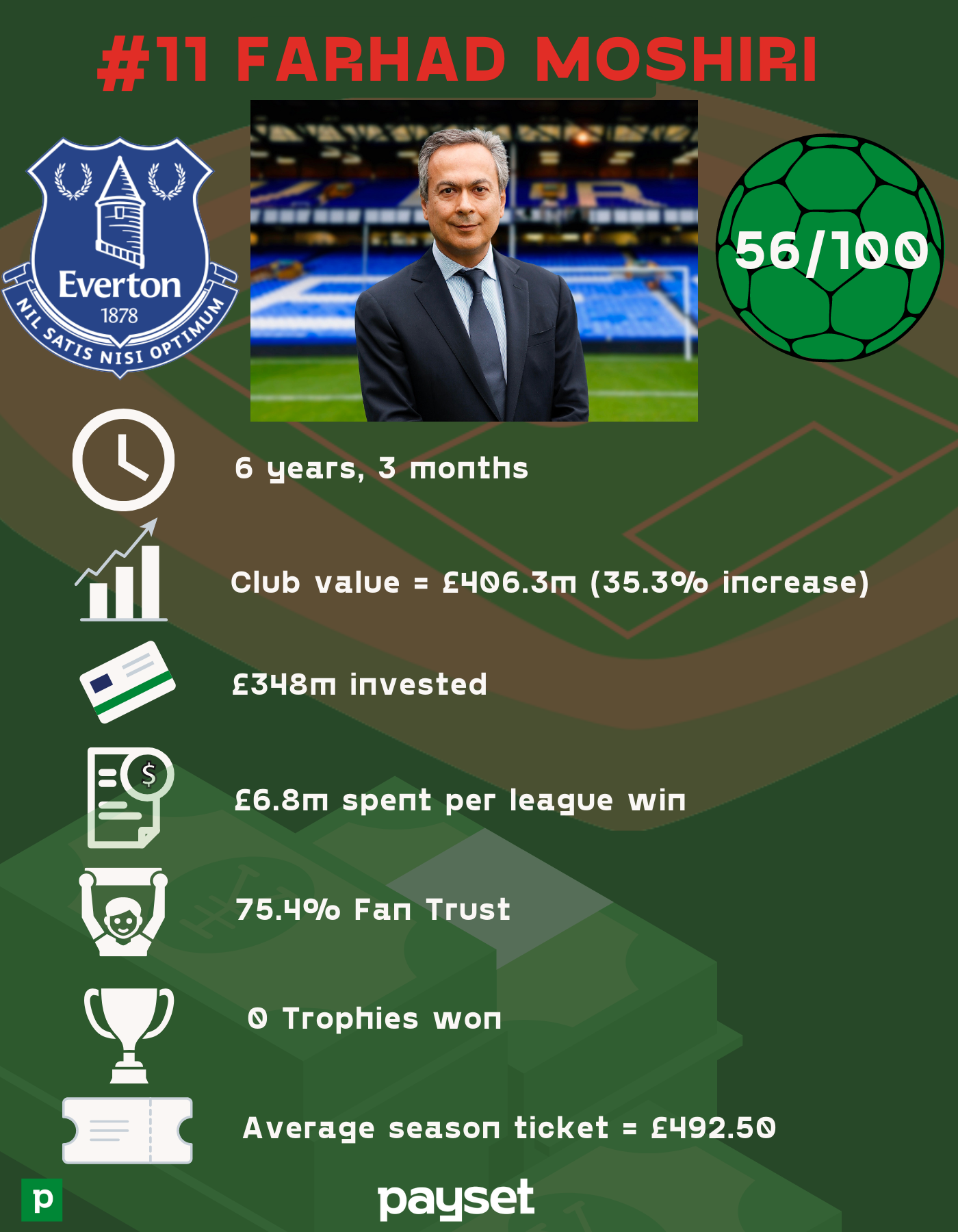 6283c05d67df6b6c29d737ef 11%20 %20Farhad%20Moshiri