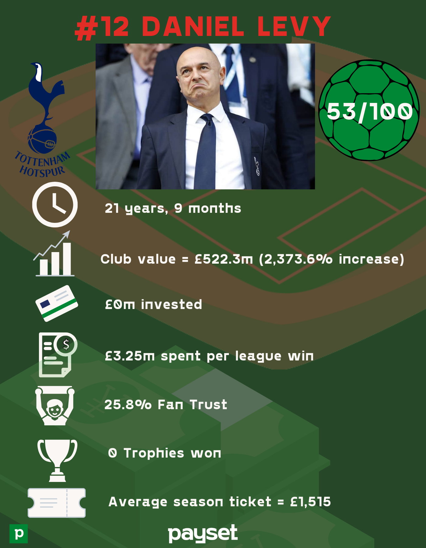 6283c06dcd025b65f0e738d9 12%20 %20Daniel%20Levy