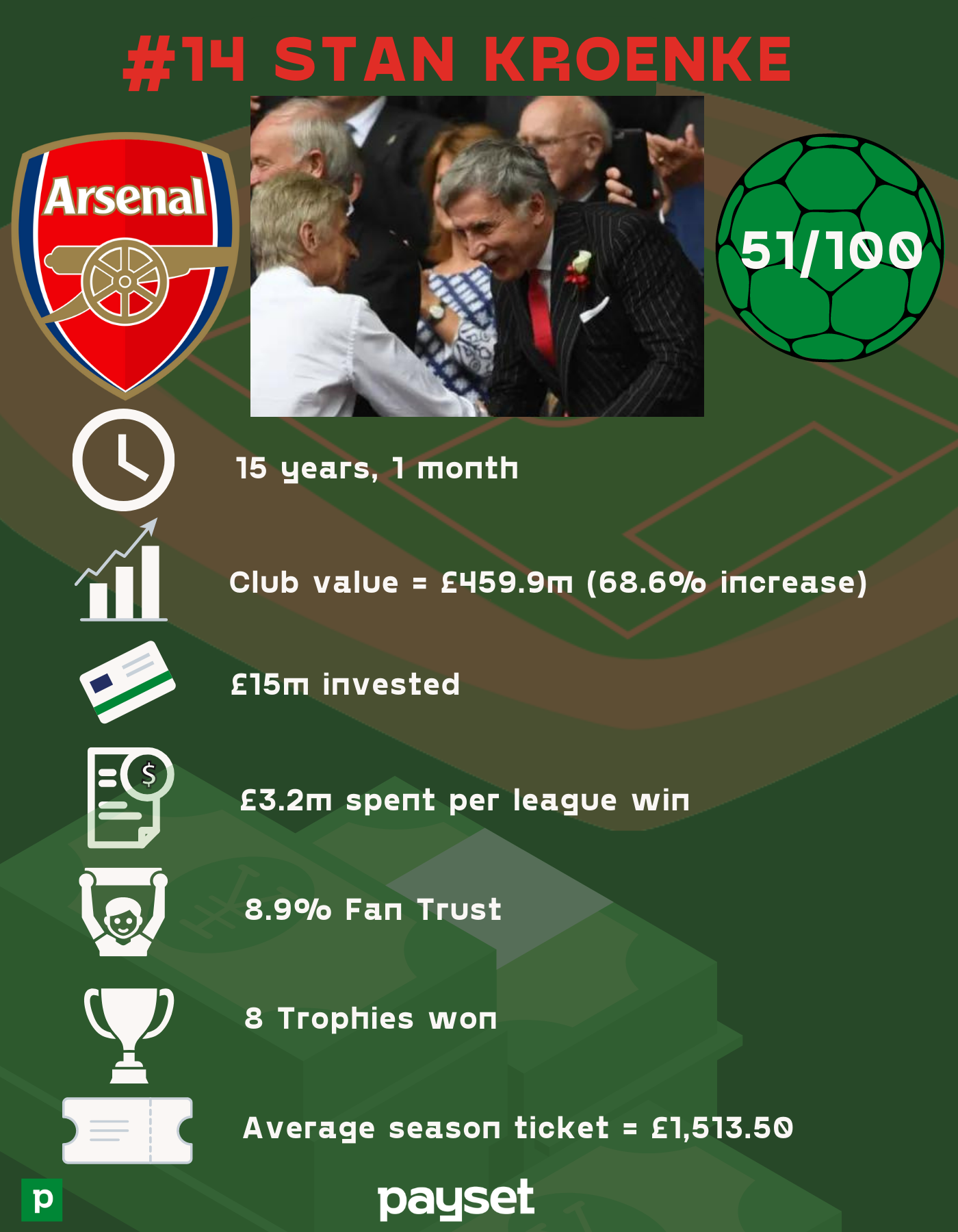 6283c0a53e90816c61eb37c5 14%20 %20Stan%20Kroenke