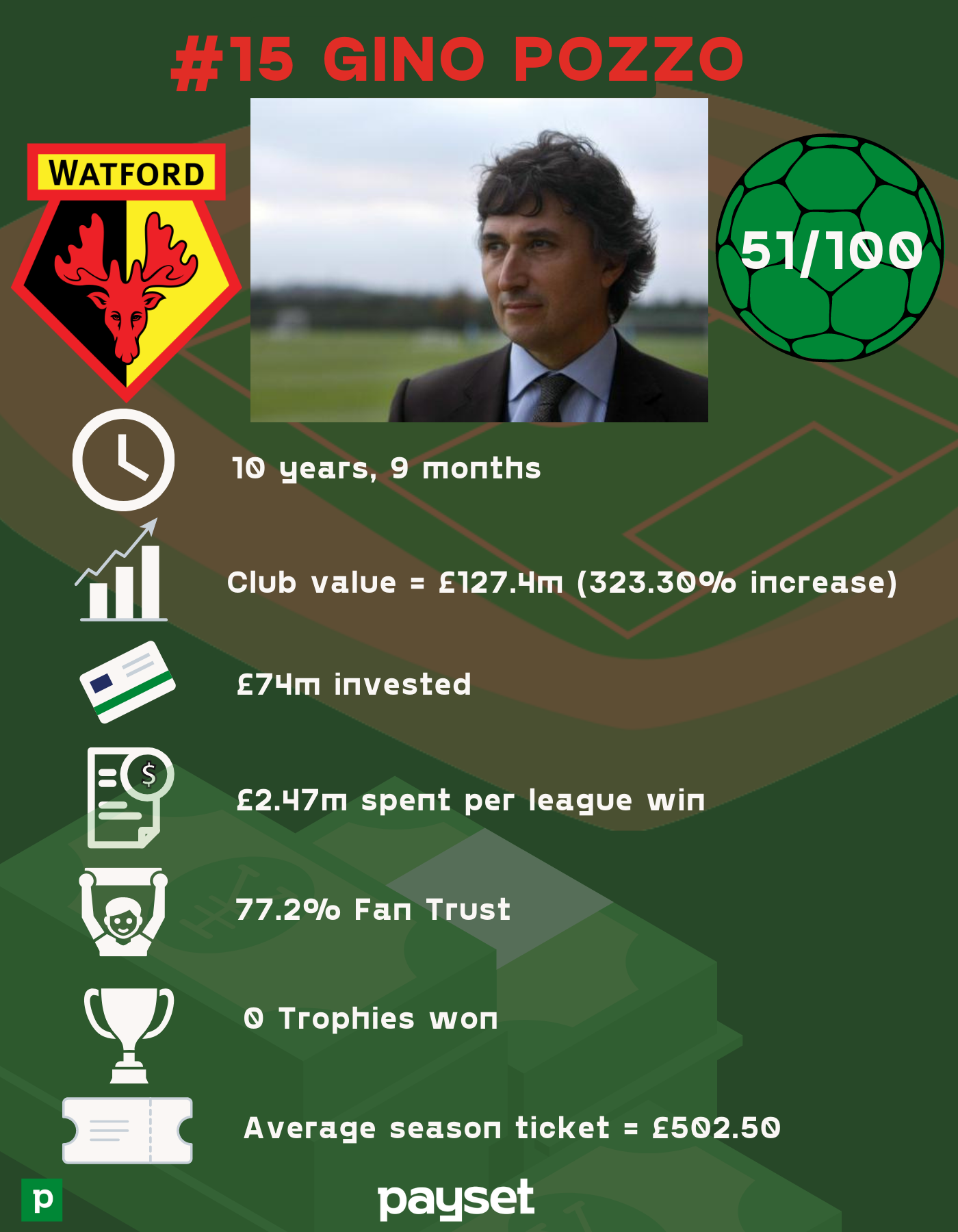 6283c0b9ea9e7a5ce8011a14 15%20 %20Gino%20Pozzo