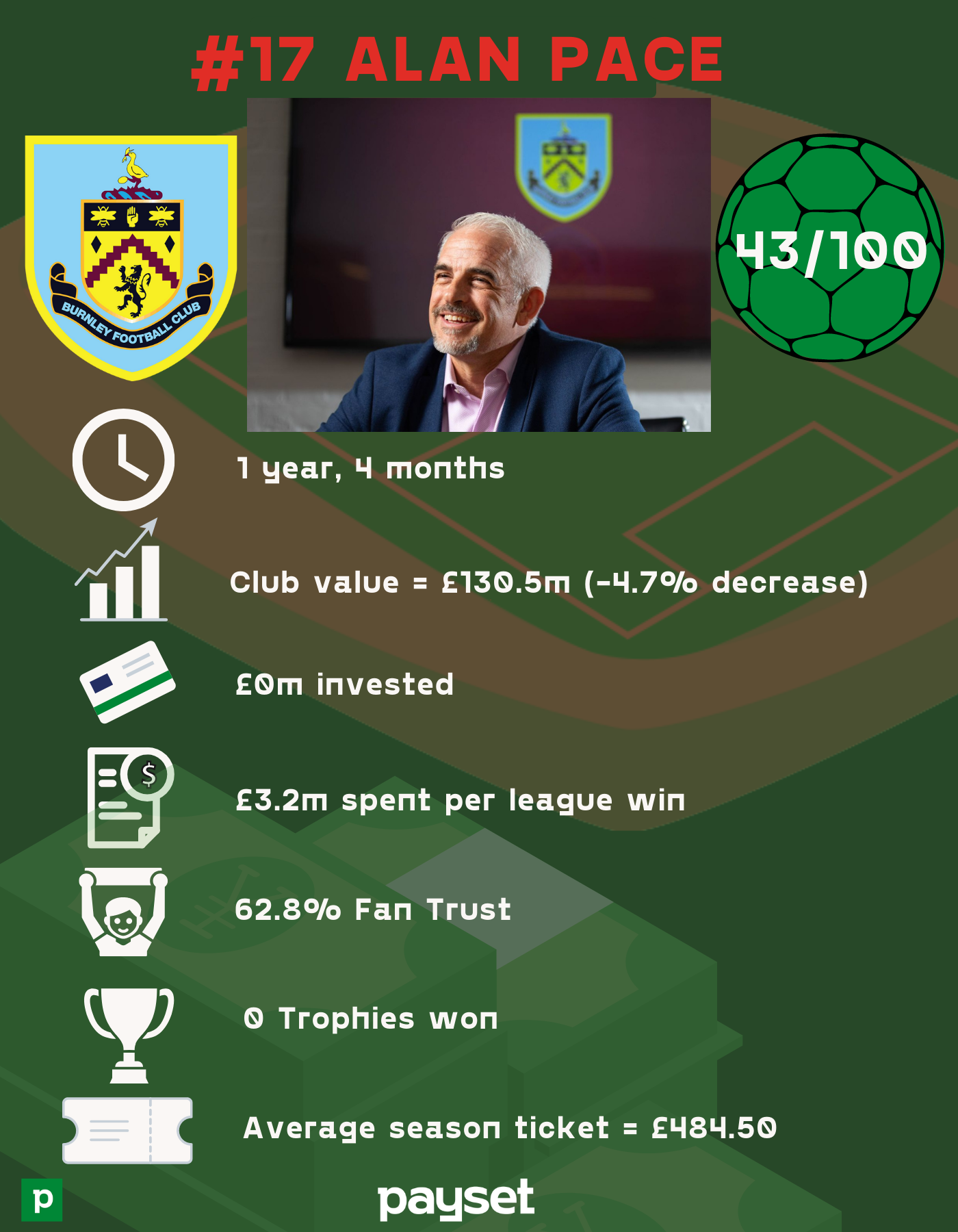 6283c0e60aac18620838bd26 17%20 %20Alan%20Pace