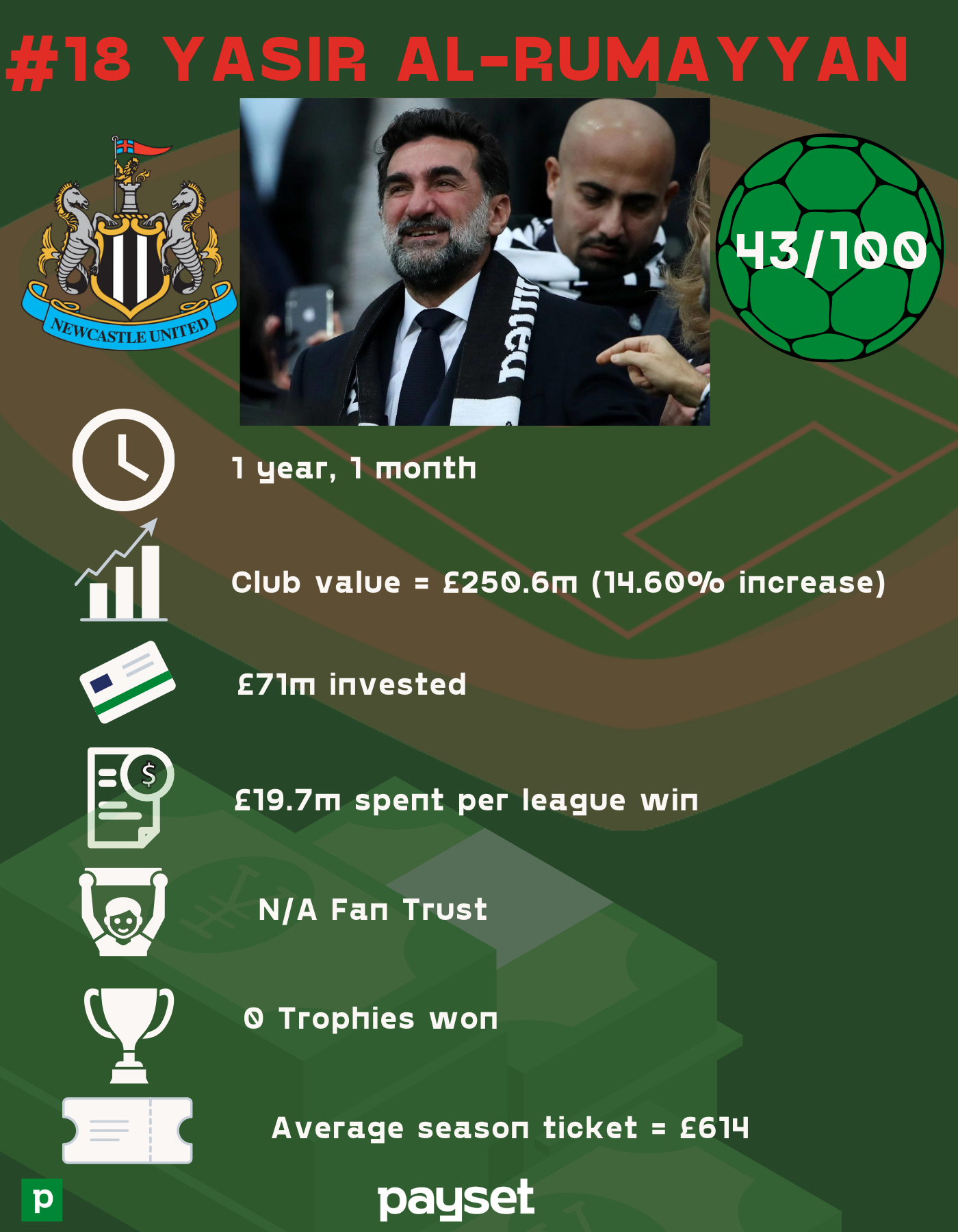 6283c0f52336900f1399cff9 18%20 %20Yasir