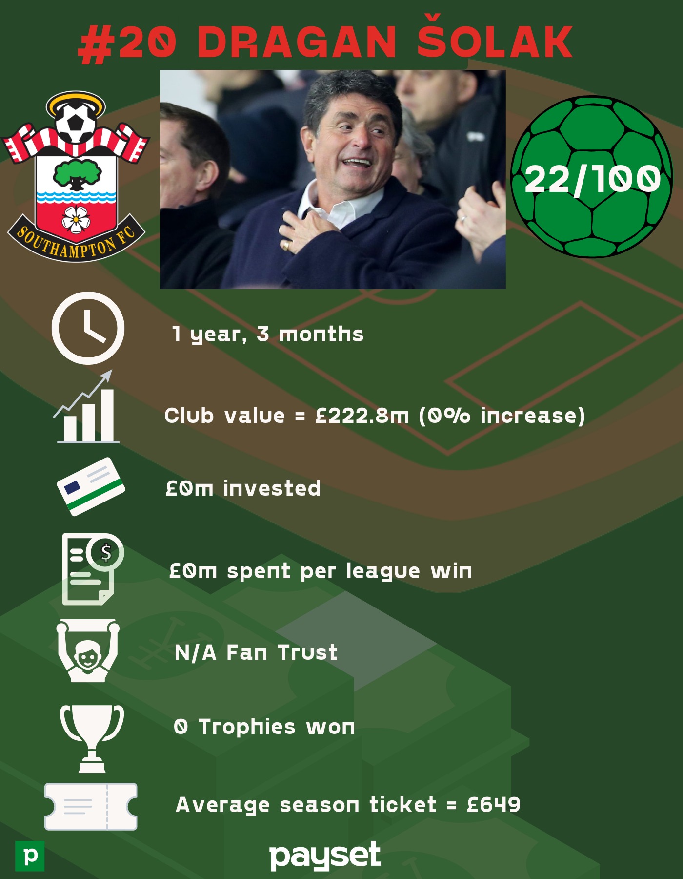 6283c11cc7e692194a2326c9 20%20 %20Dragan