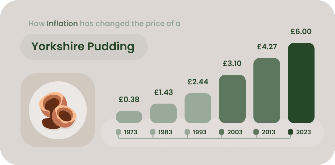 64ff9874fac8c77bb599b6d8 Yorkshire%20Pudding