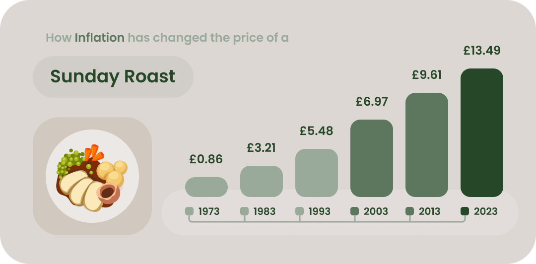 64ff988151117ee1b938d106 Sunday%20Roast