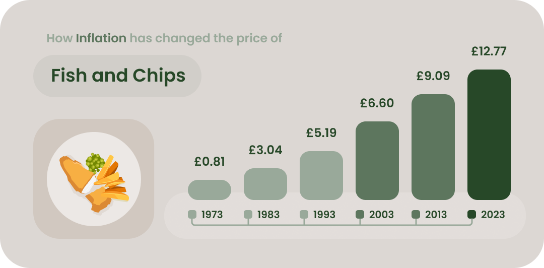 64ff98903b291d43c22c858c Fish%20and%20Chips