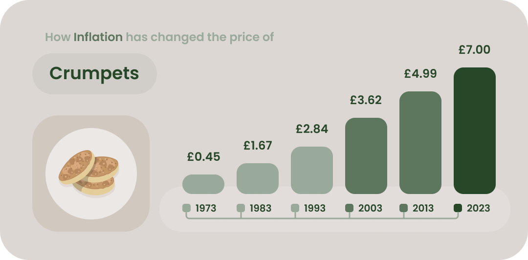64ff989c8c754e9bee658281 Crumpets