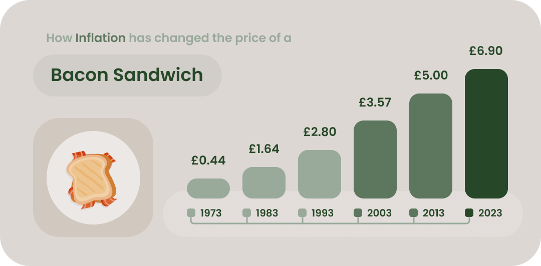 64ff98b68a77861f7d64d4b8 Bacon%20Sandwich