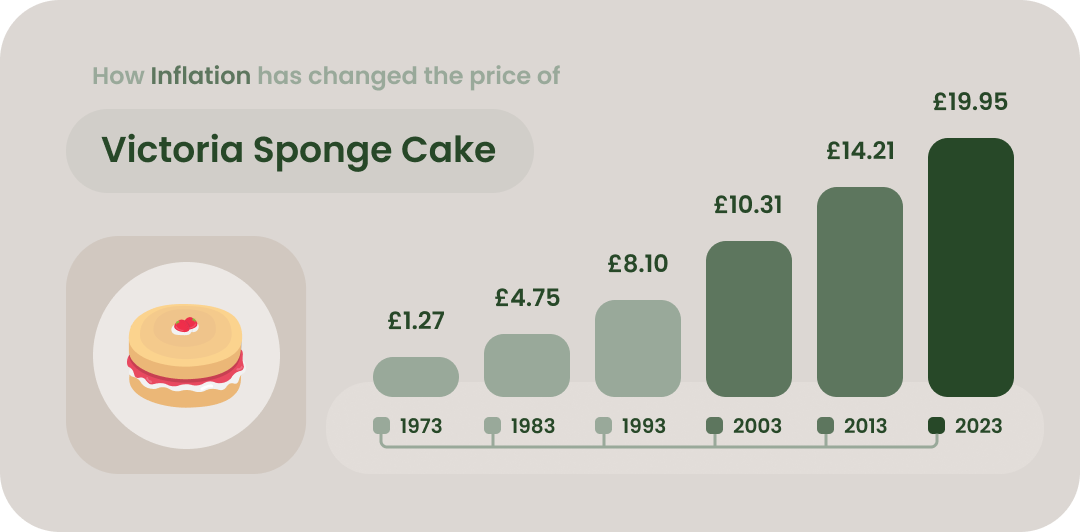 64ff98c18c754e9bee6585c3 Victoria Sponge Graphic