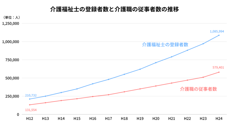 介護,業界