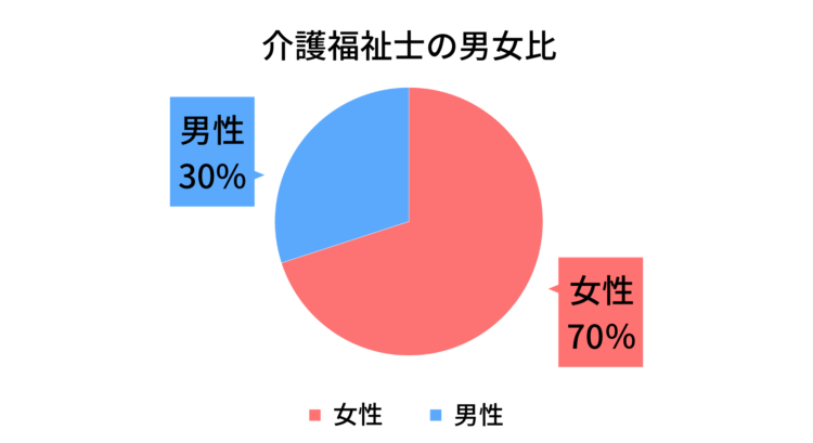介護,業界