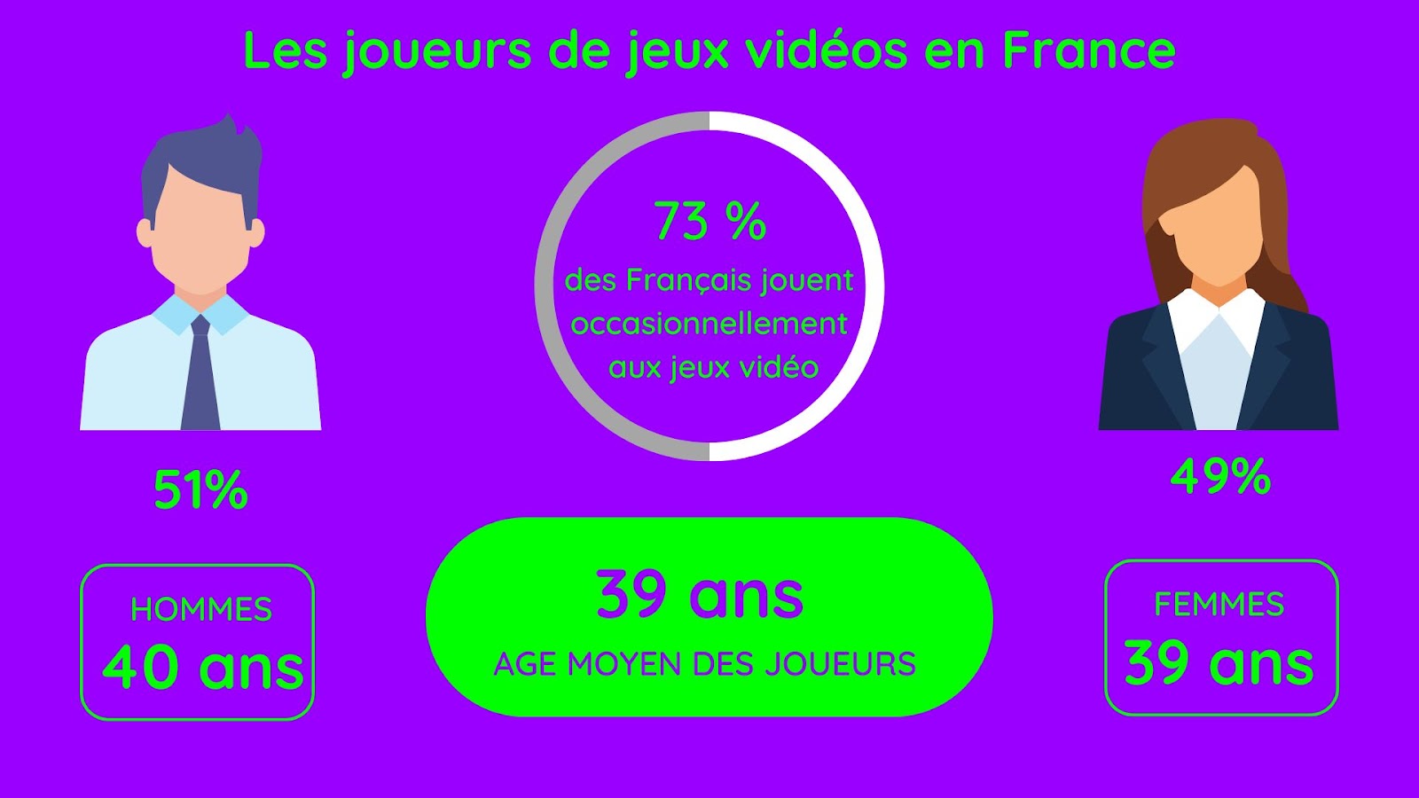 statistiques joueurs en france