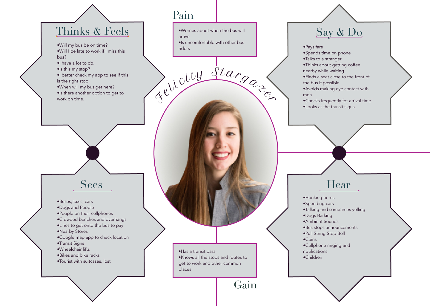 empathy map deliverable