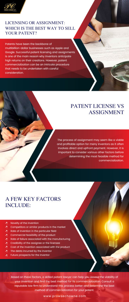 Licensing Or Assignment