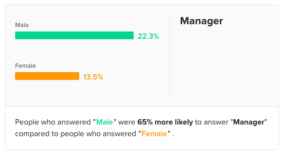 manager