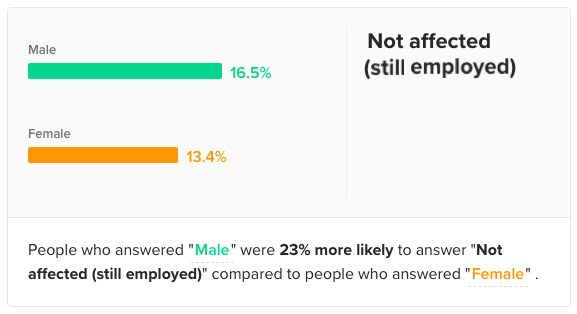 employment