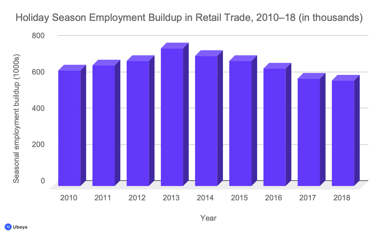 blog_chart_buildup