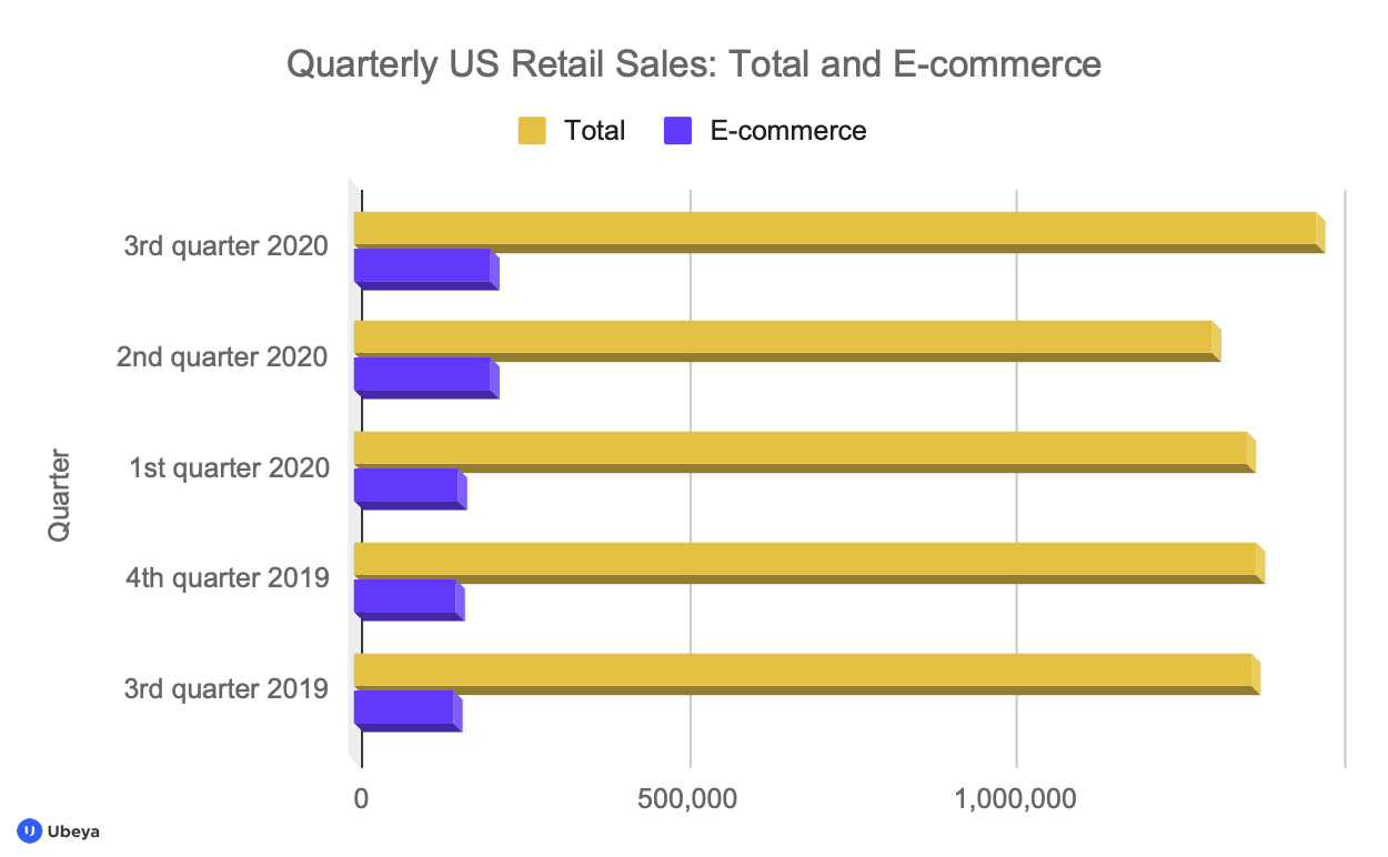 blog_chart_ecommerce
