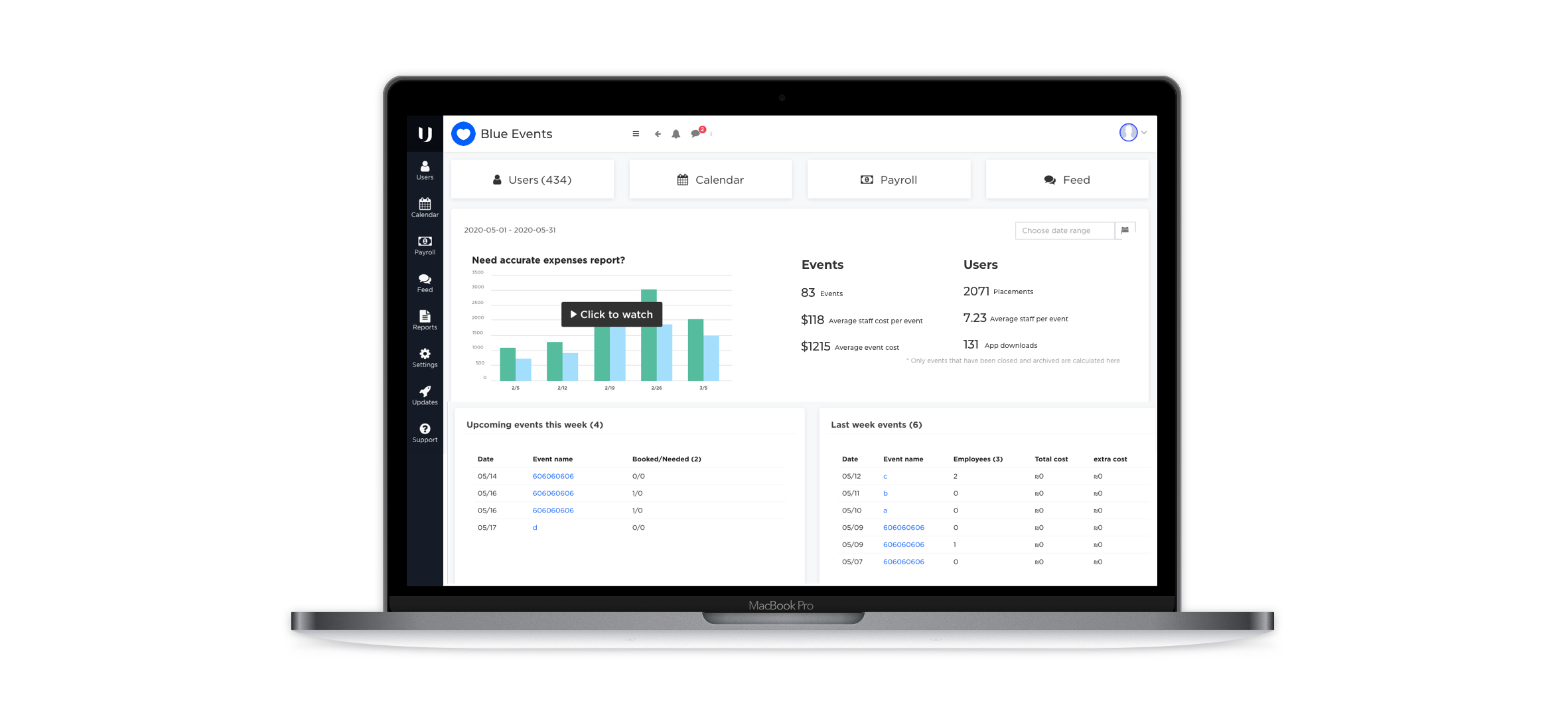 Software advice dashboard