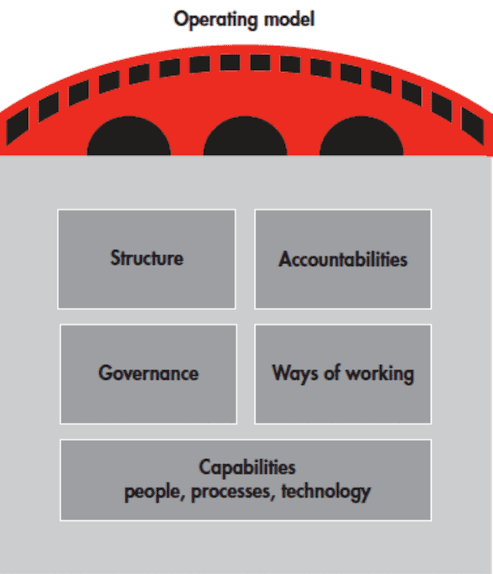 What product managers can do to drive digital transformation