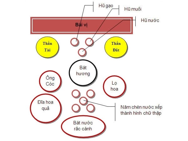 Thần Tài ngồi chỗ nào trên bàn thờ là đúng nhất?