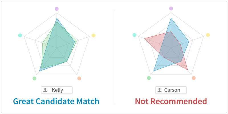 Try the Traitify by Paradox Personality Test for Free