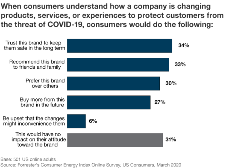Empathy drives consumer energy during covid-19 crisis