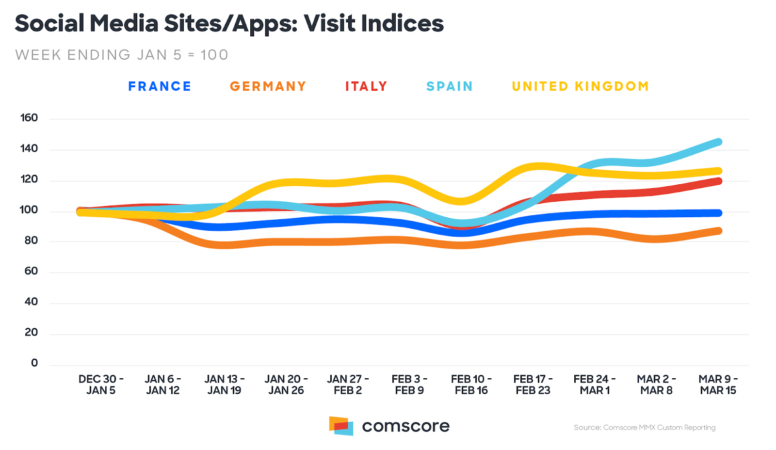 app-visits-covid