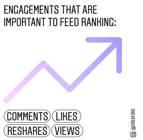 engagements important to ranking