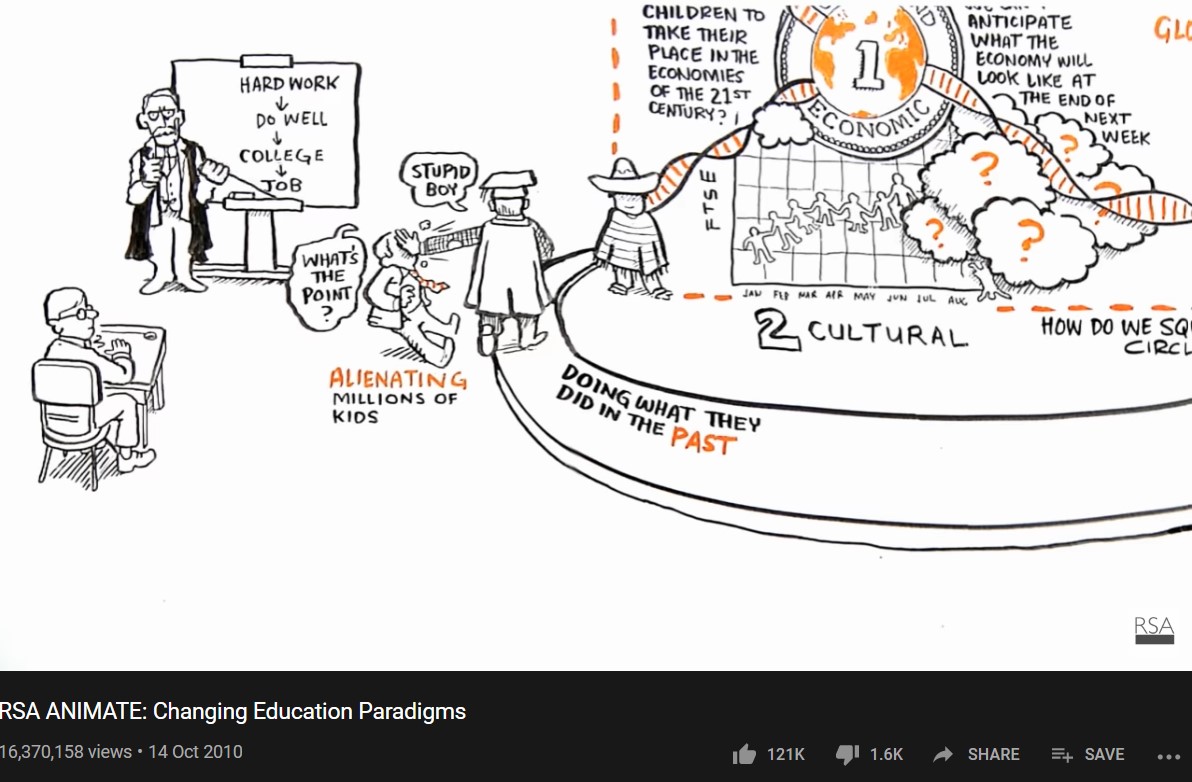 RSA Animate video
