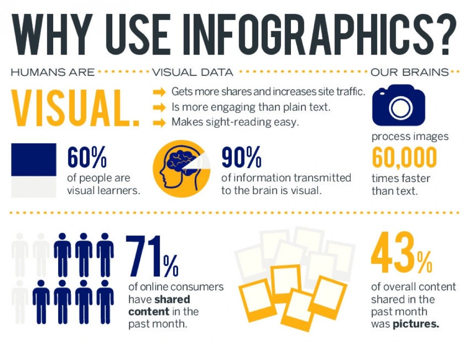 infographic