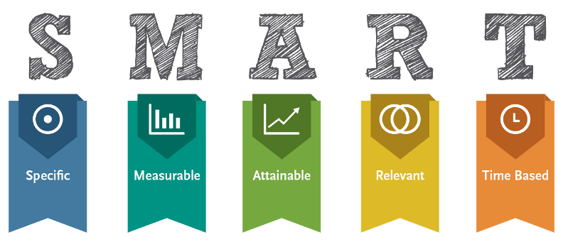 Setting a goal in A/B tesing