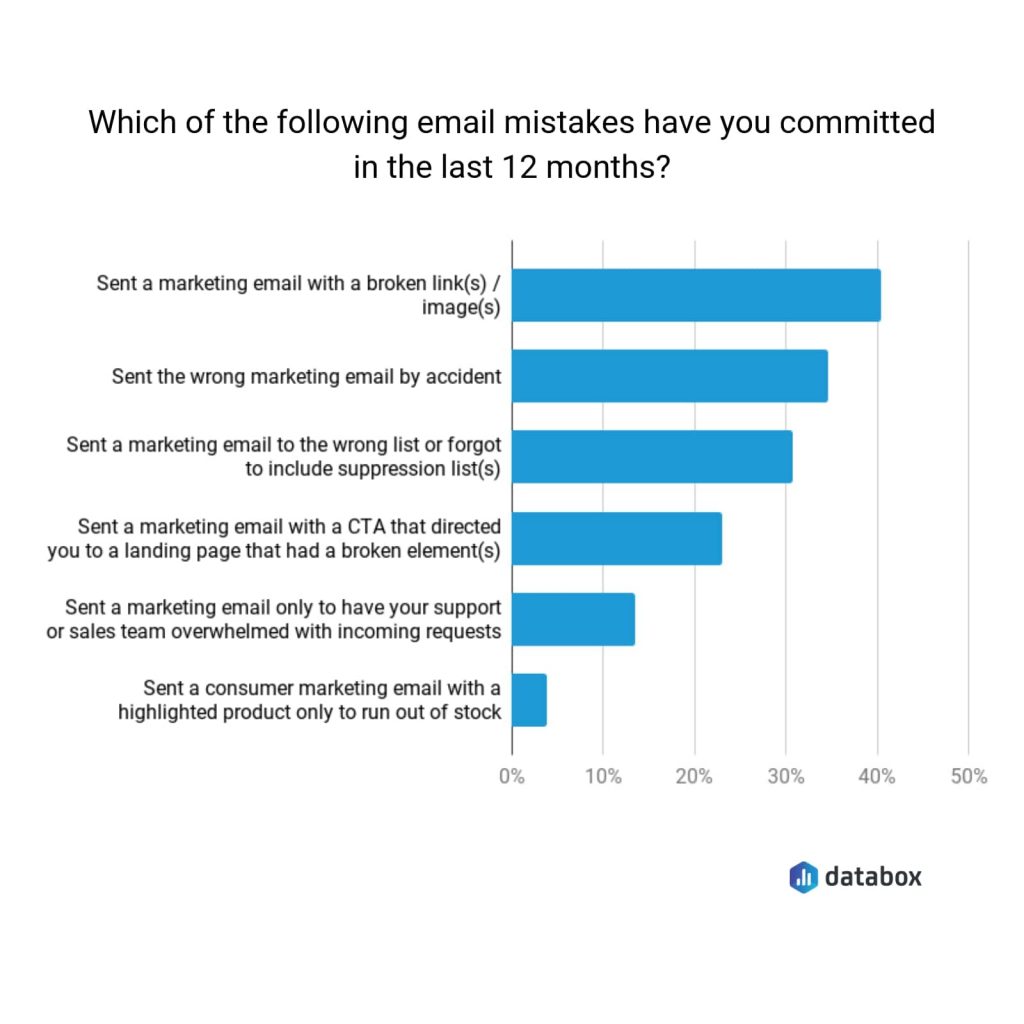 Common email marketing mistakes to avoid