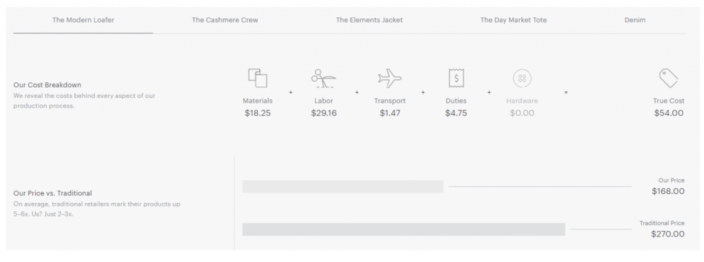 Example of value based pricing
