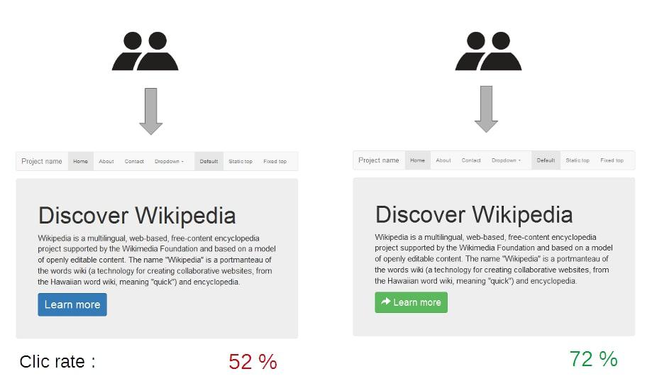 A/b test your email marketing ideas for best results