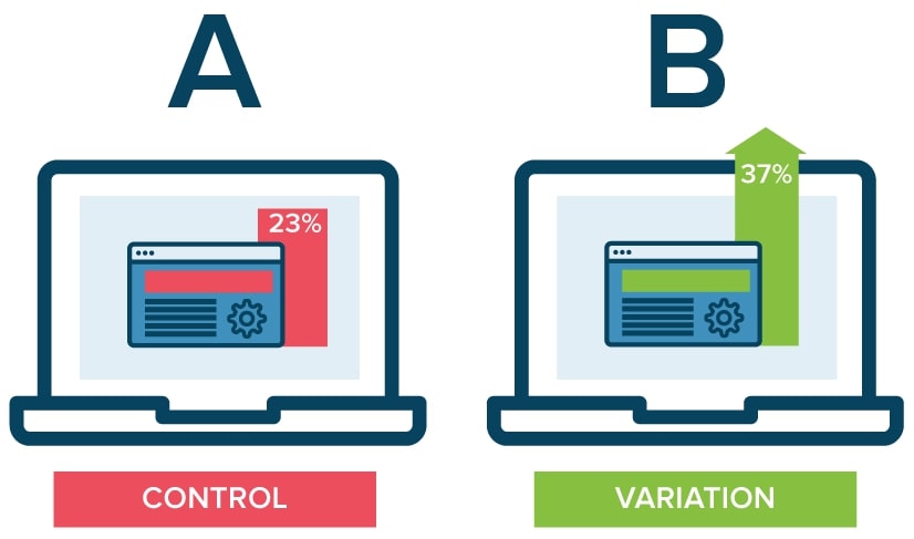 a b testing analysis