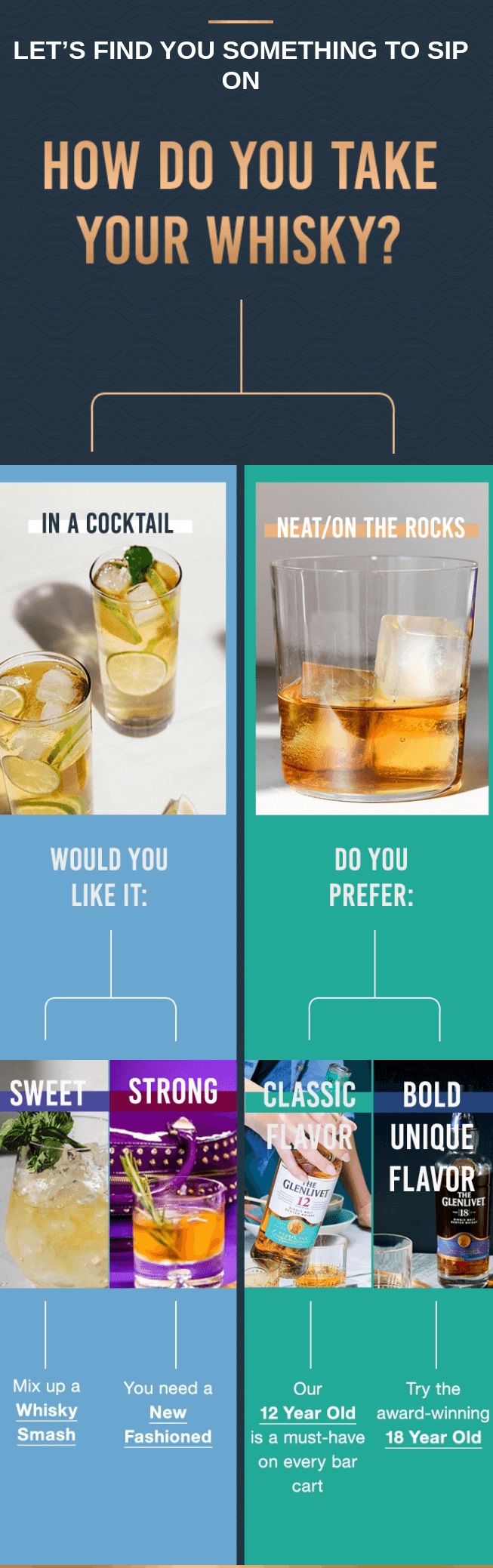 Welcome email example from Glenlivet