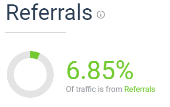 sunbasket similarweb data
